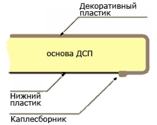 Мебельный щит (3000*600*6мм) № 135 М Дуглас